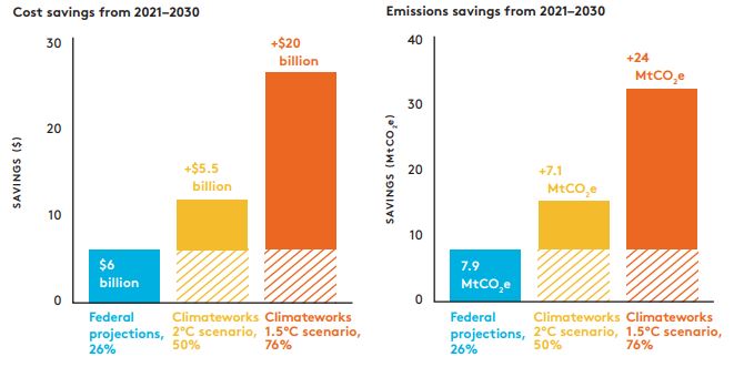 Benefits of high ev sales.JPG